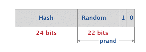 Random Private Resolvable Address format