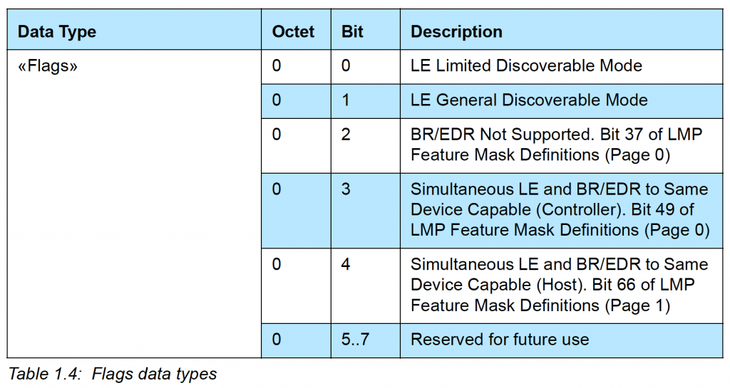Advertising Flags bit definitions from specification