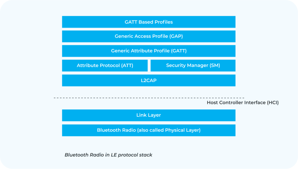 Bluetooth protocol stack