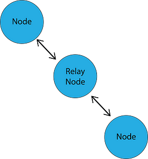 Relay Node